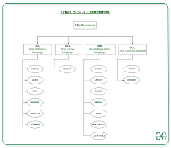 Pin By โรบ นฮ ด ส On Data In 2020 Sql Sql Commands Command