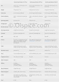 Tip us 893k 158k 95k 1.3m rss log in. Compare Between Samsung Galaxy S10 Plus Vs Note 9 Vs S9 Plus