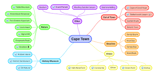 Mindmap of apartheid in south africa. Cape Town The Modern Nomad