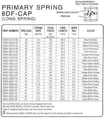 Yamaha Clutch Spring Chart Related Keywords Suggestions