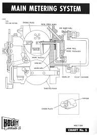 holley carbs 1950s