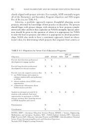You can download and please share this super size me worksheet answers ideas to your friends and family via your social media account. 4 Analysis Of Nasa S K 12 Education Portfolio Nasa S Elementary And Secondary Education Program Review And Critique The National Academies Press