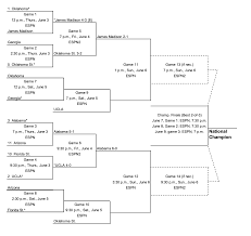 4 in usa today/nfca and espn.com/usa softball preseason polls to start the season, finally released their 2021. Kvylwyduthl6mm