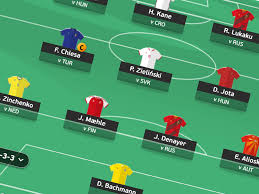 With the euro 2020 group stage completed, we assess what each team did to qualify for the knockout stage, and who they face. Euro 2020 Fantasy Football Rules How Does It Work Points Transfers Captains And Chips Explained The Independent