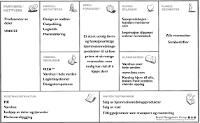 Ukens Forretningsmodell Ikea Relasjoner Forslag Design