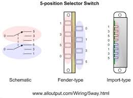 Architectural wiring diagrams take action the approximate locations and hsh guitar wiring wiring diagram database humbucker 3 way switch wiring wiring diagram view mod garage dan armstrong s super strat wiring premier guitar. Stratocaster 5 Way Switch Tricks Electric Guitar Pickups By Ironstone