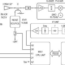 1)when on voltage of plc and residual voltage of sensor. Pdf Fire Detection By Microwave Radiometric Sensors Modeling A Scenario In The Presence Of Obstacles