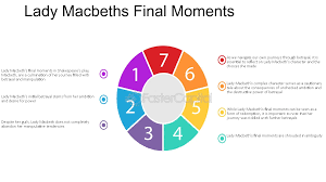 Macbeth Act 1 Storyboard By B4335822