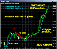 real time forex charts online