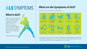 Amyotrophic lateral sclerosis (als), formerly known as lou gehrig disease, is a neurodegenerative disease with upper and lower motor neuron dysfunction. What Is Als Alstreatment Com