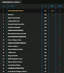 29 тур таблица календарь статистика. Planeta Gran Dt 2021 Puntajes Formaciones Estadisticas Y Mucho Mas Ganadores Fecha 5 Torneo De Amigos Planeta Gran Dt Oficial