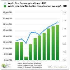 The Outlook For Zinc Seeking Alpha