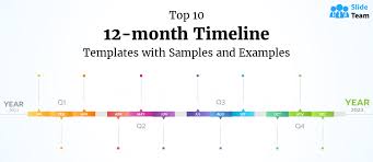 Top 10 12-month Timeline Templates with Samples and Examples