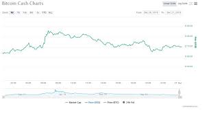 You can click here to get other amazing apis to embed into your application and. Somalia Bitcoin Bitmex Api Ruby Vega Mix D O O
