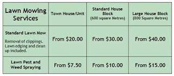 Louis, mo from reviewed professionals like anthony's lawn care service, justin carrillo's lawn & landscape and willis's lawn treatment & lawnscape. Z D S Mowing Prices For Local Lawn Mowing Services Zds ÙÛØ³Ø¨ÙˆÚ©