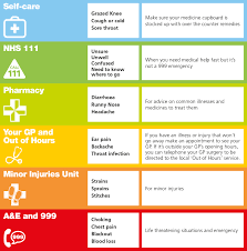 What Would Nhs 111 Do If I M Having Chest Pains The Student Room