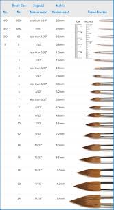 Watercolor Brush Size Chart Free Pdf