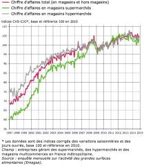 Le rapport évalue le préjudice du parlement européen à 1,4 million d'euros en intégrant toutefois dans ce chiffre l'intégralité (400 000 euros) de la rémunération des assistants ayant tout de même partiellement travaillé pour les eurodéputés, soulignent leurs auteurs. Grande Distribution Les Ventes Se Sont Repliees En 2014