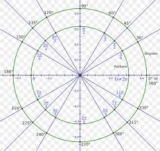 Radian Angle Degree Circle Measurement Png 2000x1890px