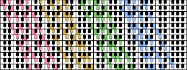 How To Memorize Seventh Chords And Inversions On Piano