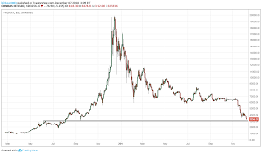Fully verified users can buy up to $50,000 worth of bitcoin per day on coinbase, through a connected bank account via ach bank transfer, or with a wire transfer. Now That We Finally Hit The Bottom How Much Do Y All Buy Cryptocurrency