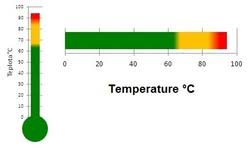 24 Hand Picked Thermometer Chart For Excel