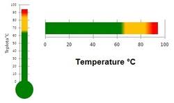 24 hand picked thermometer chart for excel