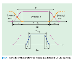 Filter bank — a filter bank is an array of band pass filters that separates the input signal into several components, each one carrying a single frequency subband of the original signal. Ofdm Versus Filter Bank Multicarrier Semantic Scholar
