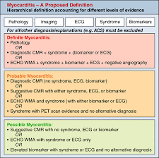 Myocarditis is an inflammatory disease of the myocardium that may present with sudden cardiac death, symptoms mimicking myocardial infarction, heart rhythm and conduction disorders, and heart failure. Myocarditis In The Setting Of Cancer Therapeutics Circulation