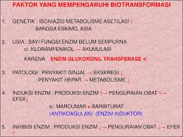 Marcumar® oder falithrom®, marcoumar® in österreich und der schweiz) ist ein arzneistoff, der zur hemmung der plasmatischen blutgerinnung eingesetzt wird. Absorbsi Dan Eliminasi Ppt Download