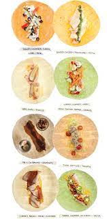 It S A Wrap Simple Wrap Recipes Parenting Wraps Recipes Healthy Wraps Recipes Easy Wrap Recipes