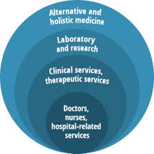 Health Science Careers Mhs Degree Overviews Publichealthonline Org