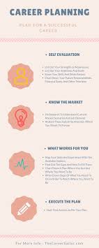 How To Take Your Career To New Heights With The Help Of Career Planning In 2020 Career Planning Career Development Plan Career Inspiration