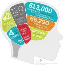 And discover what you can do to prevent it. Pin On G Posts