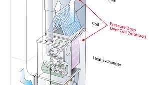 Air conditioners need good airflow moving through the equipment to keep coils warm and working correctly. Hvac Coil Cleaning Air Duct Cleaning Lowes Air Duct Cleaning