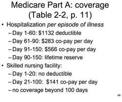 An insurance deductible is the amount you agree to pay toward a claim when you make one. Which Of The Following Is Not Covered Under Medicare Part B Quizlet