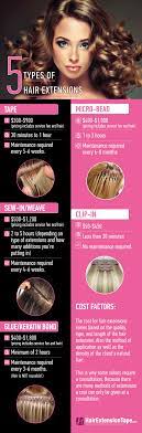 Be afraid of trying different styles of hair Choosing The Best Kind Of Hair Extensions Updated Walker Tape