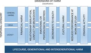 Ana has 1 job listed on their. Charting A Path Towards A Public Health Approach For Gambling Harm Prevention Springerlink