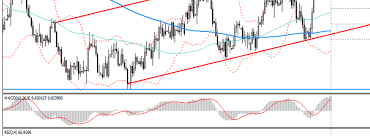 forex usd pln live