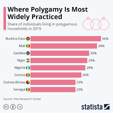 Pin On Statista Infographics