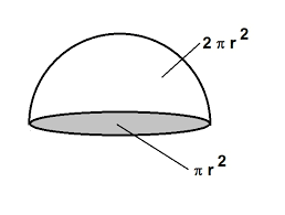 How do you find the volume of a circular prism? Is The Surface Area Of Hemisphere Half Of The Surface Area Of A Sphere Or Not Socratic