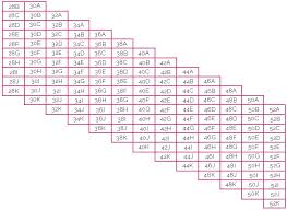 Bra Sizing Instructions And Bra Sister Sizing Chart