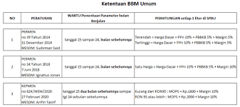 Harga minyak goreng terbaru ini, akan berbeda apabila anda membelinya di toko waralaba (pasar swalayan) seperti indomaret dan alfamart. Turunnya Harga Minyak Kapan Harga Bbm Di Indonesia Turun Kumparan Com