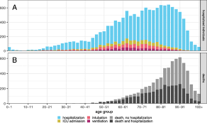 Outdoor attractions like water parks can open and outdoor performances and team sports can resume. Age Dependence Of Healthcare Interventions For Covid 19 In Ontario Canada Bmc Public Health Full Text