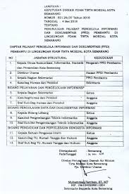 Maybe you would like to learn more about one of these? Pdam Tirta Moedal Kota Semarang