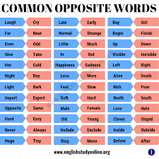 Opposite Words List Of 100 Helpful Opposite Words In English English Study Online Politely and sold apposite words ajj ka ajj kar ka dakhai. 100 helpful opposite words in english
