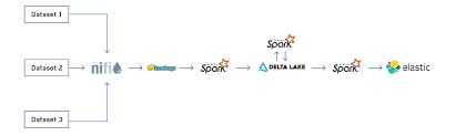 As a creator, it's easy to feel like there just aren't enough hours in the day. Scalable And Dynamic Data Pipelines At Maxar Part 1
