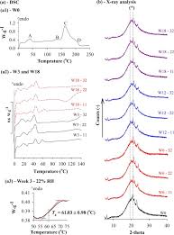 Camel milk is different from cow milk in its chemical composition but it contains all essential nutrients as cow milk. Changes In Physicochemical Properties Of Spray Dried Camel Milk Powder Over Accelerated Storage Sciencedirect
