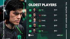 Fnx ha vinto l'ESWC 2006 come giocatore più giovane, a 16 anni. Tra due  giorni parteciperà al major come giocatore più anziano. : r/GlobalOffensive