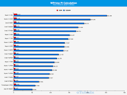 Benchmarks real world tests of the amd fx 6300. Amd Ryzen 7 2700 Processor Review Eteknix